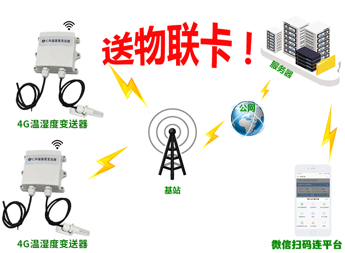 4G王字壳温湿度传感器系统框架图