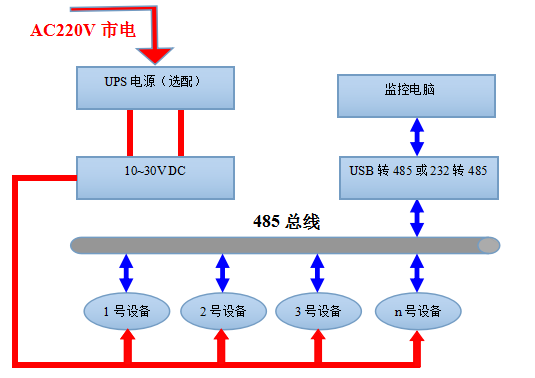 管道式空气质量变送器系统框架图