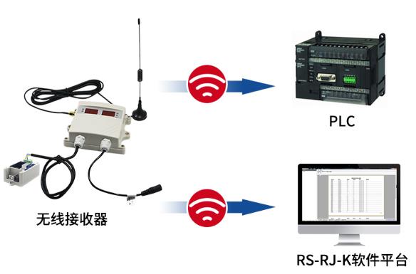 简易无线接收器系统框架图