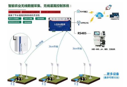 无线灌溉控制器系统框架图
