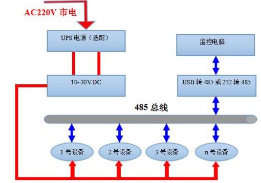 光电式水浸传感器系统框架图