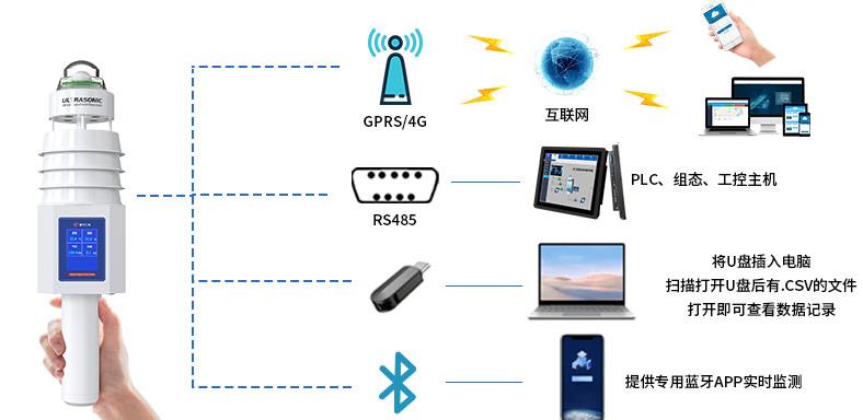 手持式气象站系统框架图