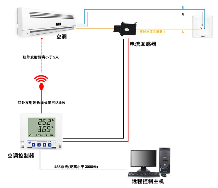 工业级多功能学习型空调控制器系统框架图