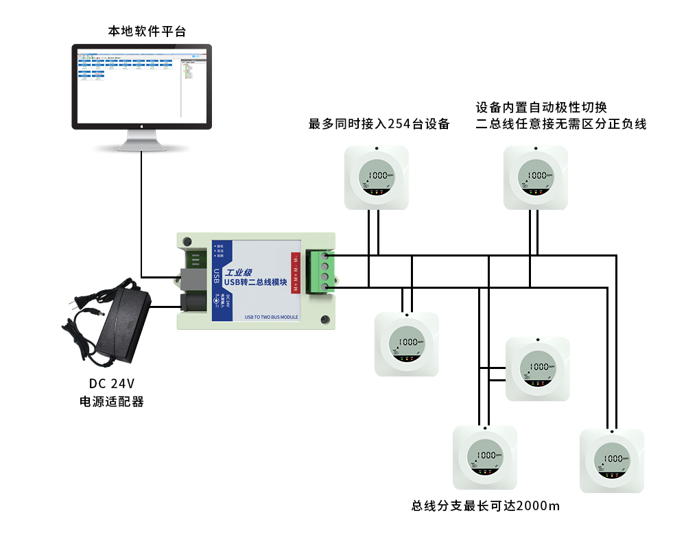 USB转二总线模块系统框架图