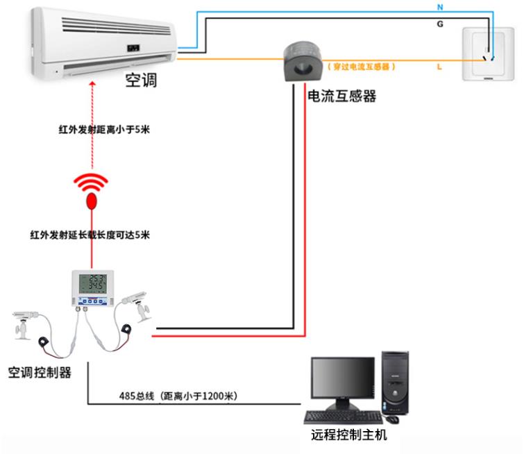 工业级多功能学习型ModBus空调控制器系统框架图