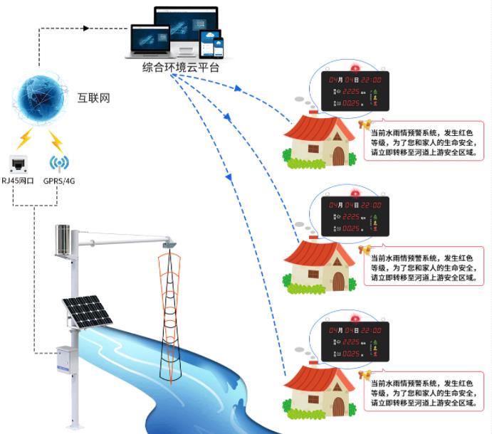 入户式4G报警器系统框架图