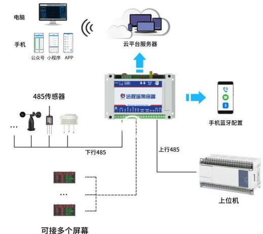 多功能LED显示主机系统框架图