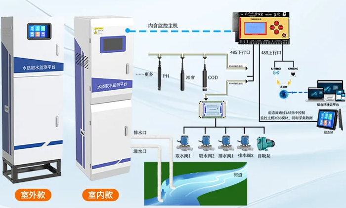 水质分析专用流通槽系统框架图