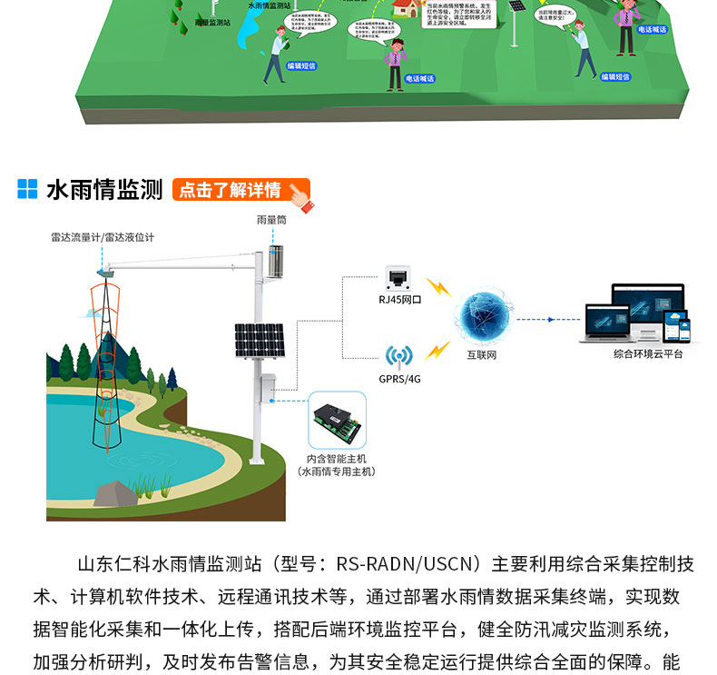 山洪预警监测系统解决方案_03.jpg