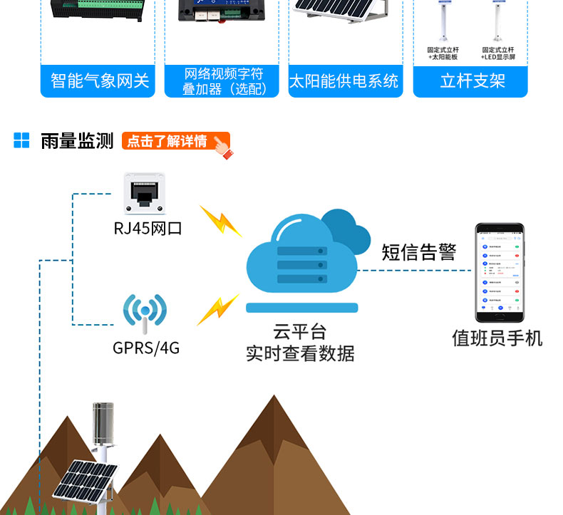 山洪预警监测系统解决方案_05.jpg