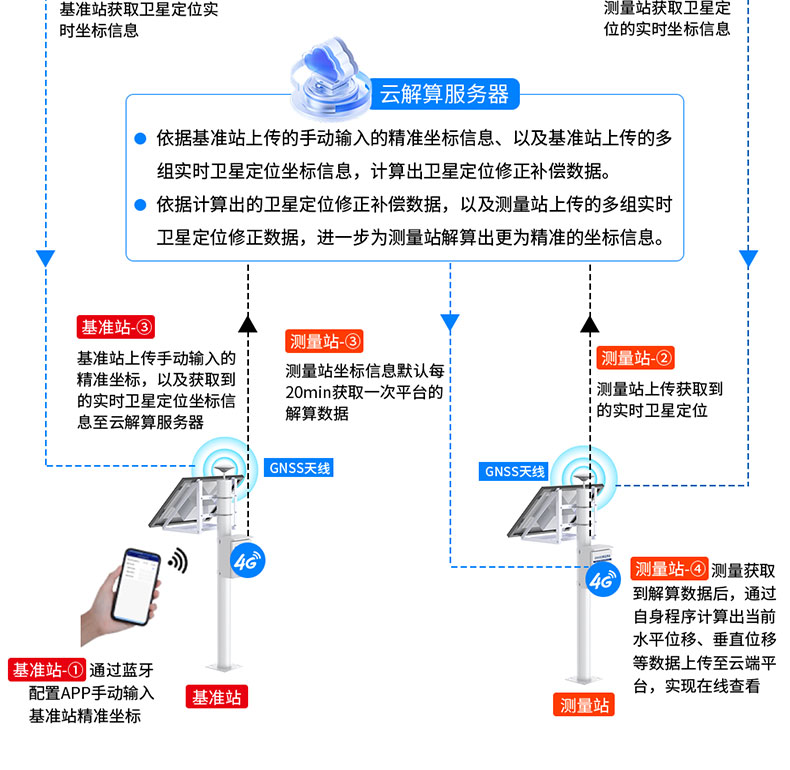 山洪预警监测系统解决方案_08.jpg