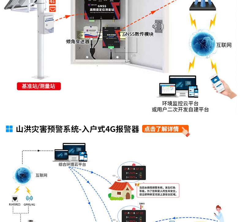 山洪预警监测系统解决方案_10.jpg