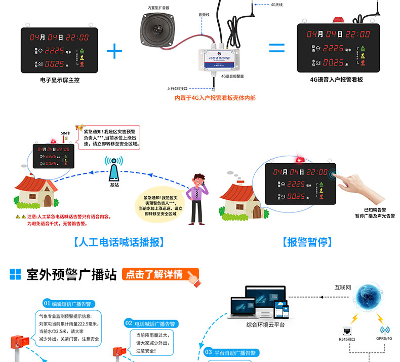 山洪预警监测系统解决方案_12.jpg