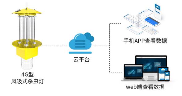 频振式杀虫灯系统框架图