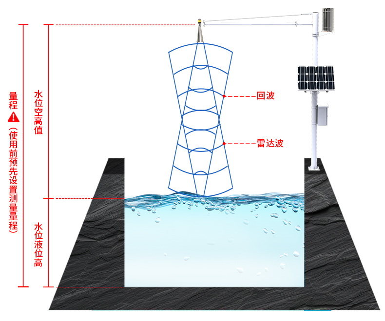 水雨情监测系统-2_05.jpg