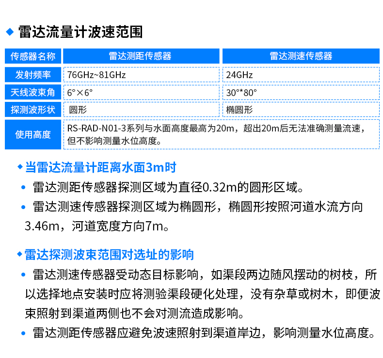 水雨情监测系统-2_13.jpg