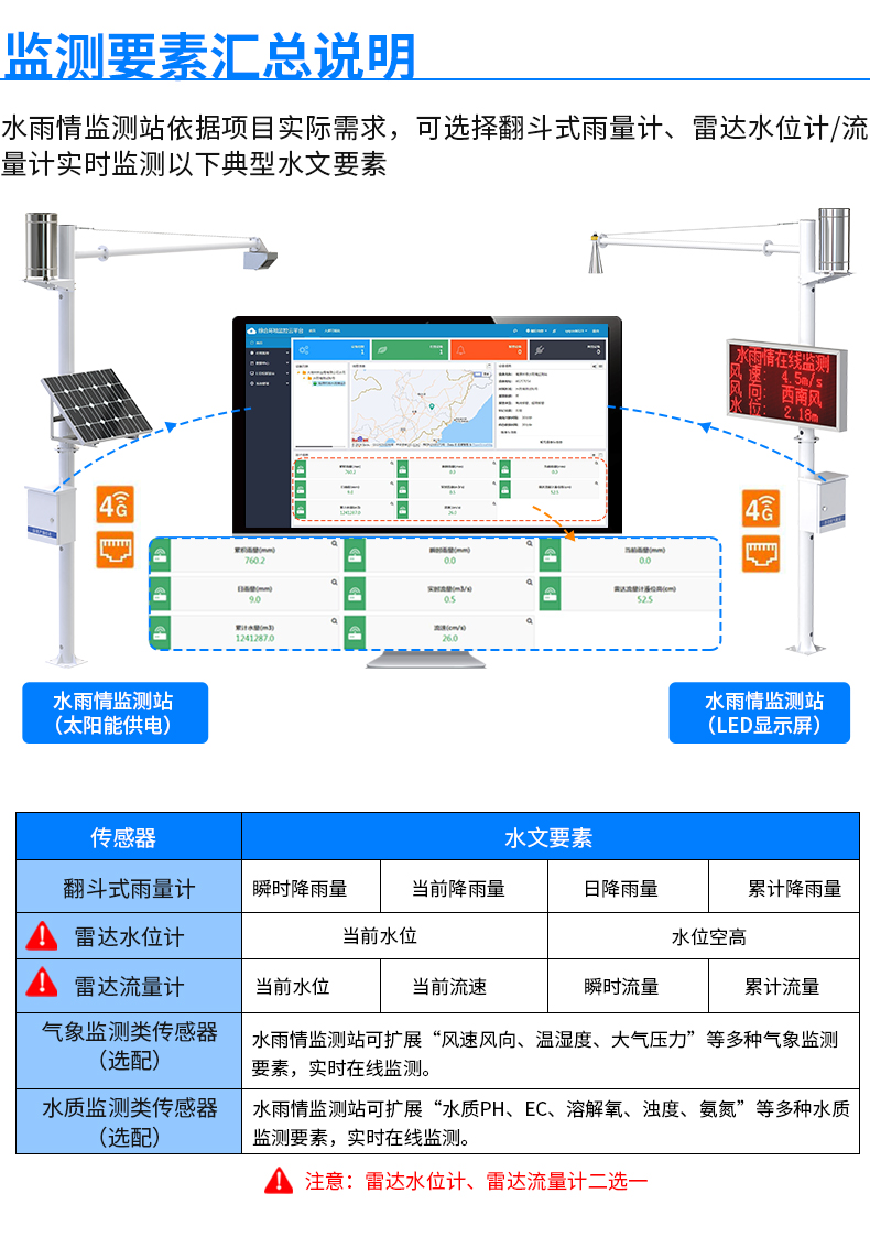 水雨情监测系统-2_21.jpg