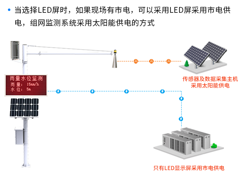 水雨情监测系统-2_25.jpg