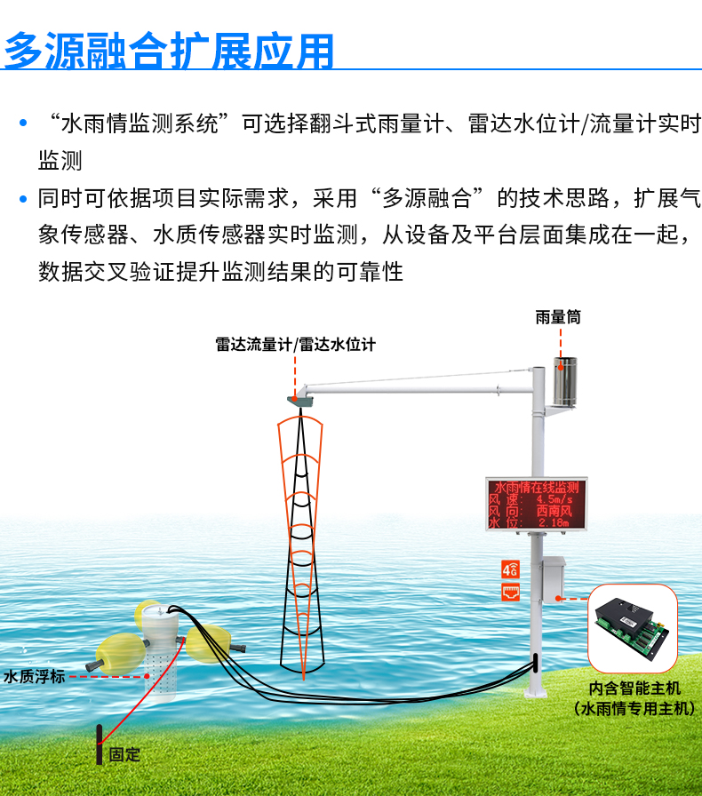 水雨情监测系统-2-2_01.jpg