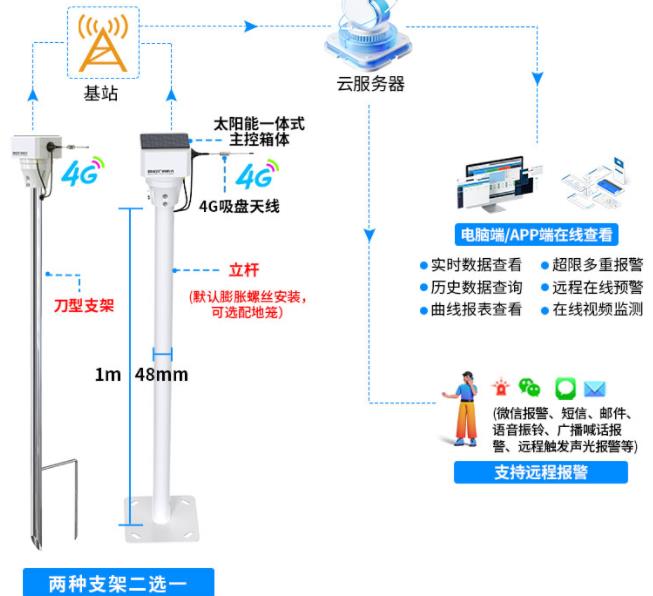 无线振弦式传感器采集器系统框架图