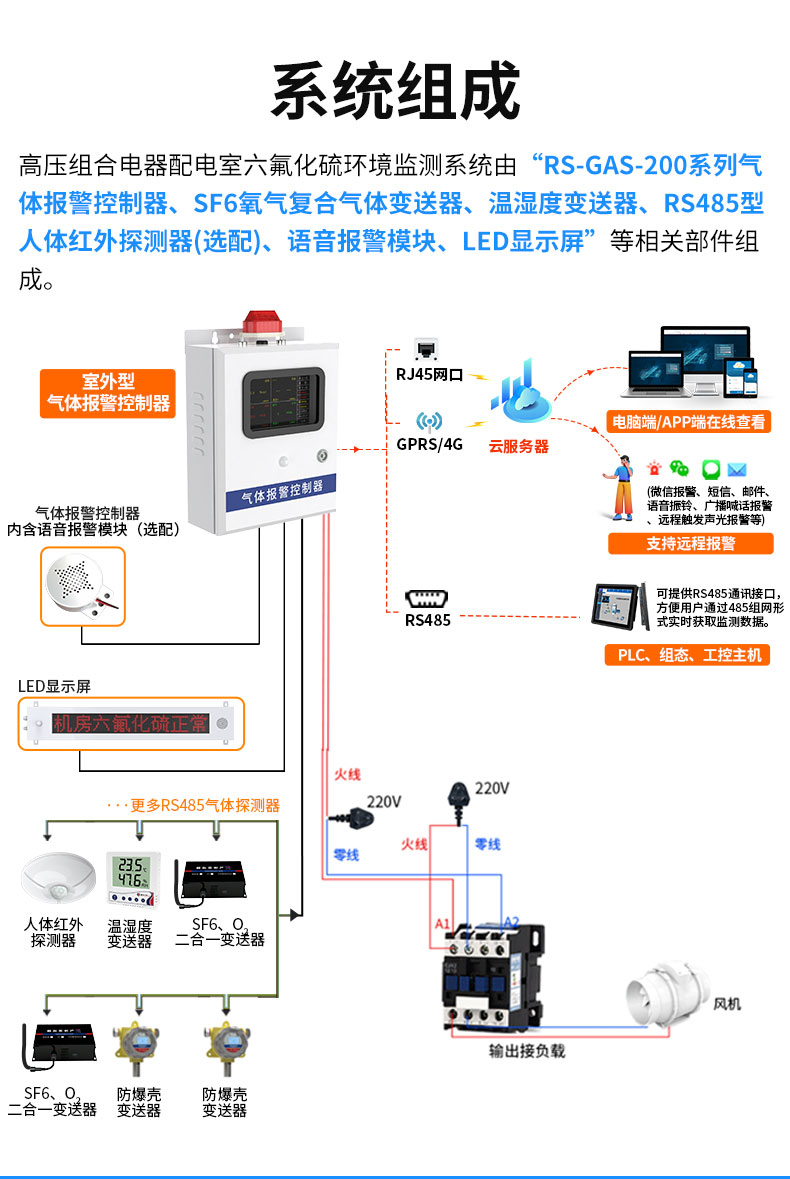 六氟化硫监测系统_06.jpg