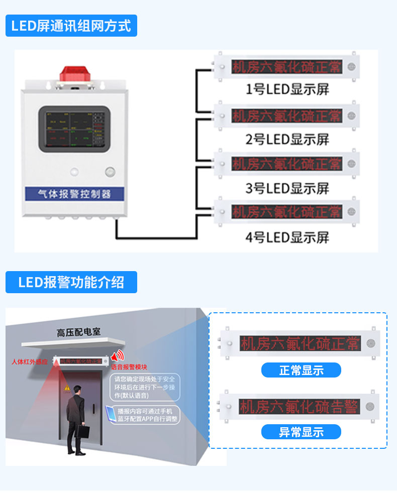 六氟化硫监测系统_10.jpg