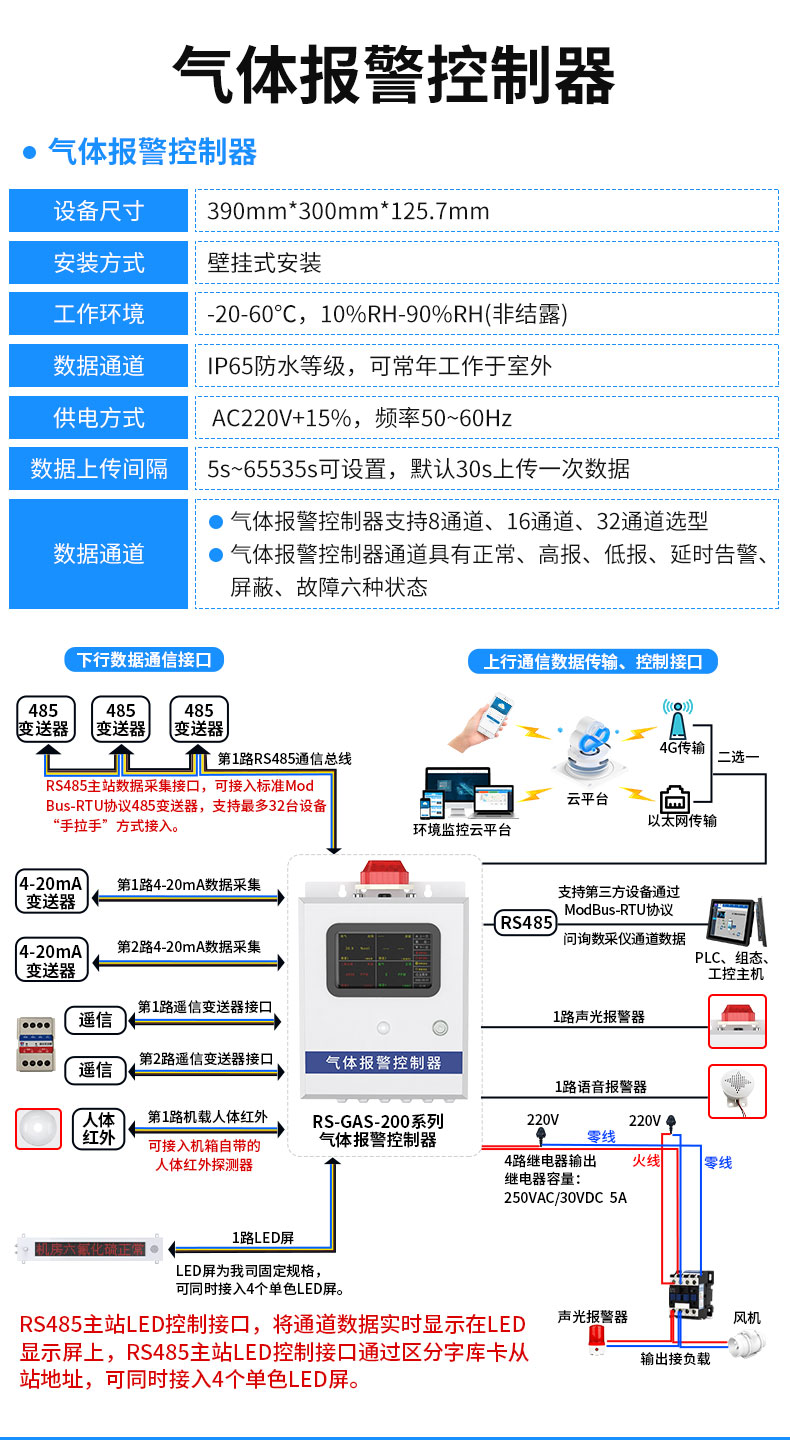 六氟化硫监测系统_11.jpg