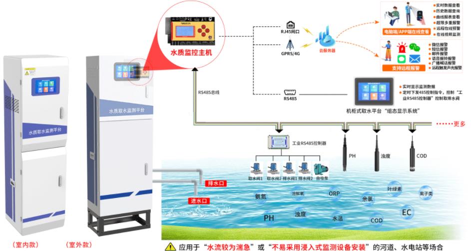 水质取水监测平台系统框架图