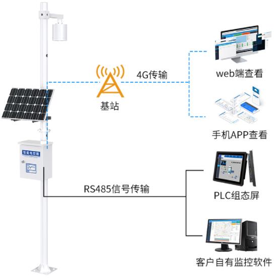 雷电预警在线监测站系统框架图