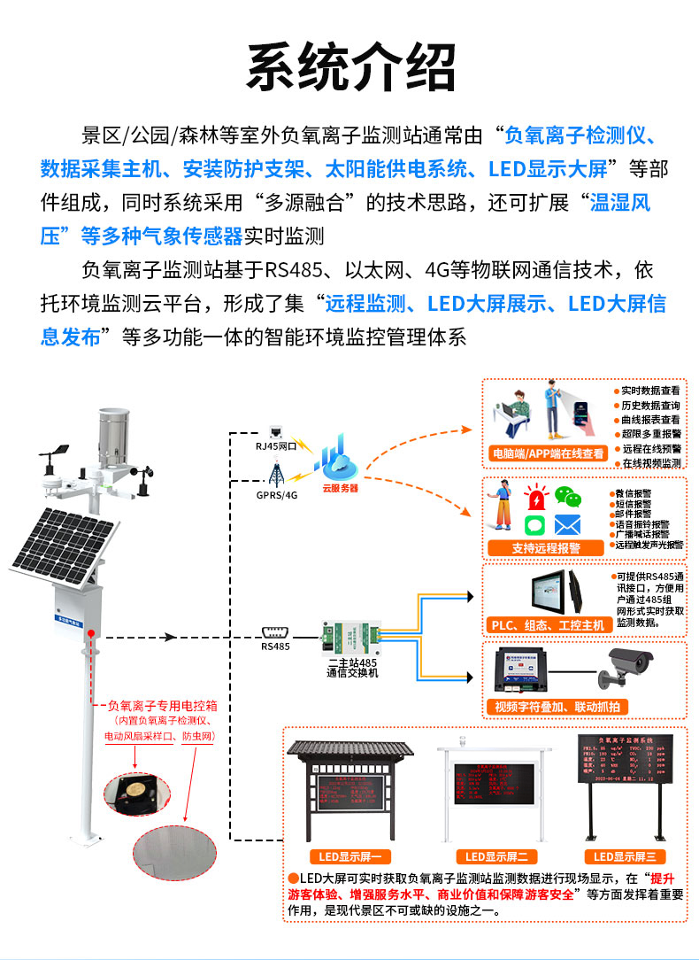 负氧离子监测站2_03.jpg