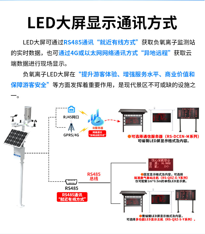 负氧离子监测站2_05.jpg