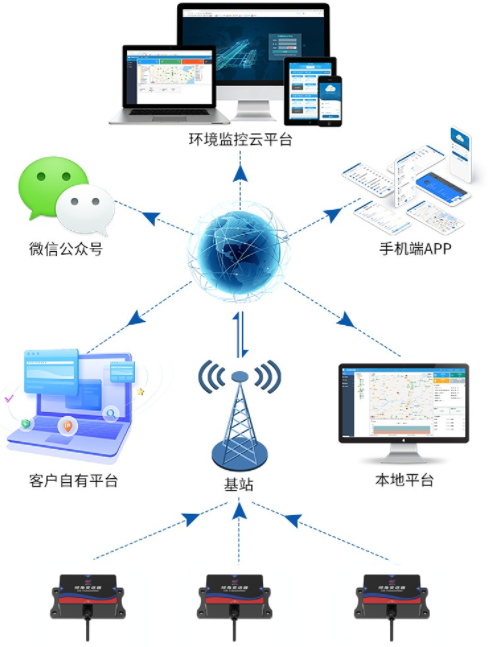 NB型高精度倾角变送器系统框架图