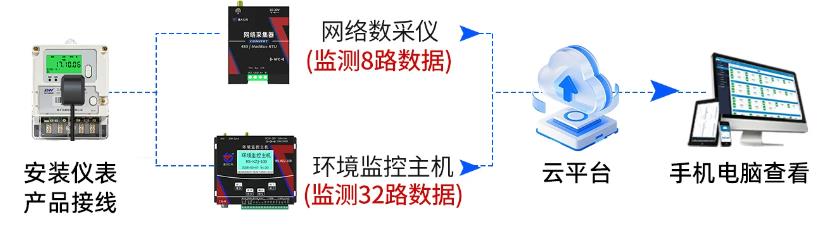 红外抄表仪系统框架图