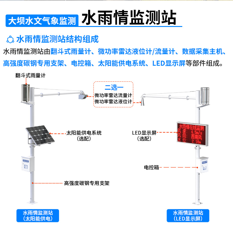 水库大坝安全自动化监测系统_07.jpg